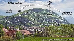 Montagne de la Mandallaz